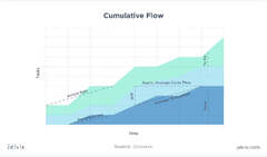 Best%2015%20Agile%20Metrics%20for%20Software%20Development%20and%20Testing