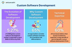 Custom Software Development Services For Businesses