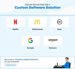 Custom Software Development Types and Examples