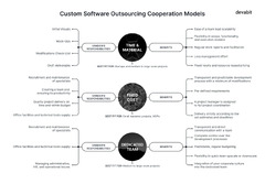 Software%20Development%20Outsourcing%20in%202023:%20A%20Complete%20Guide