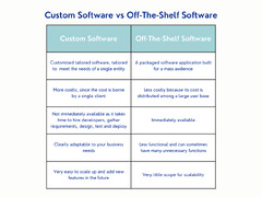 What Are The Benefits of Using Custom Software Development?