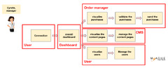 User Story Mapping - example - My agile Partner Scrum