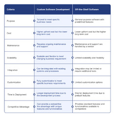 Custom Software Development Company: Building Tech Solutions that ...