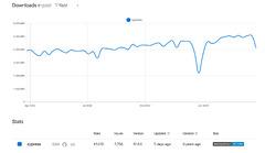 End-to-End%20Testing%20with%20Vue%20and%20Cypress:%20E2E%20Testing%20Guide