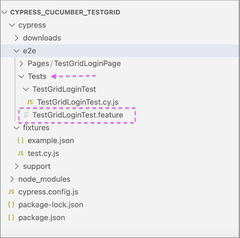 A Comprehensive Guide to BDD Testing with Cypress and Cucumber