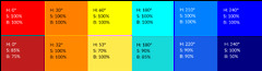 5 pitfalls to avoid when working with color in data visualization ...