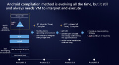 Bulletin] Huawei Ark Compiler: A Bridge to Seamless Programming ...