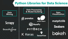 Python Libraries for Data Science