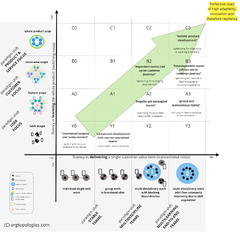 Map Your Route to Mastering Agile Fluency | Scrum.org