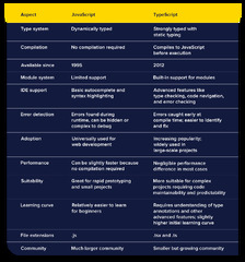 Typescript vs JavaScript: What Are The Key Differences? | ButterCMS