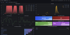 ASP.NET Core metrics and Grafana dashboards in .NET 8 (Grafana)