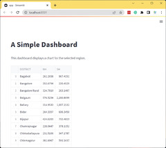 Mapping%20and%20Data%20Visualization%20with%20Python%20(Full%20Course)