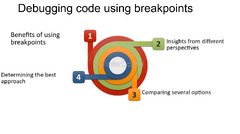 Debugging%20Code%20Using%20Breakpoints%20-%20FasterCapital