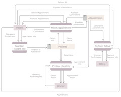 Data%20Flow%20Diagram%20(DFD)%20Templates