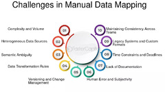 Manual Data Extraction Best Practices - FasterCapital