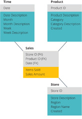 Data Warehouse Guide | Panoply