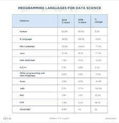 Best%2011%20Data%20Science%20Programming%20Languages%20in%202022