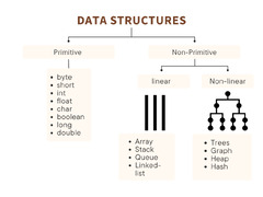 Data%20Structures%20in%20Java%20(2024)%20-%20Logicmojo