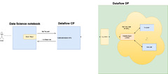 Using%20Notebooks%20to%20Connect%20to%20Data%20Flow