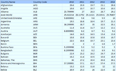 Python%20Pandas%20Tutorial%20%7C%20Learn%20Pandas%20For%20Data%20Analysis%20%7C%20Edureka