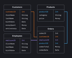 Database Schema