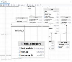 Database diagrams | DataGrip Documentation