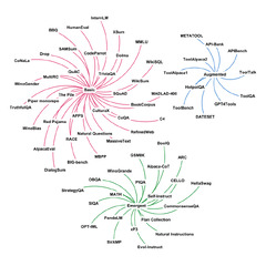 Large Language Models: A Survey