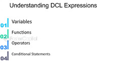 DCL%20Syntax:%20A%20Beginner's%20Guide%20to%20Writing%20Dynamic%20Content%20Language%20...