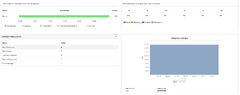 VMware v TC Server Monitoring (Applications Manager)