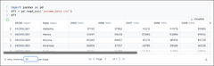 Loading%20CSV%20data%20in%20Python%20with%20pandas