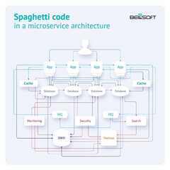 Java%20microservices:%20architecture%20and%20code%20samples%20%7C%20BellSoft%20Java