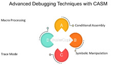 Implementing%20Debugging%20Techniques%20-%20FasterCapital