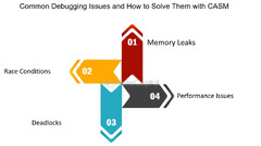 Common%20Debugging%20Pitfalls%20And%20Best%20Practices%20-%20FasterCapital