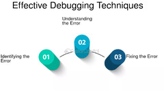 Effective Debugging Techniques - Understanding the Error Identifying the Root Cause and Fixing the Error