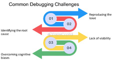 Common%20Debugging%20Techniques%20-%20FasterCapital