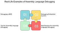 Advantages%20Of%20Using%20Assembly%20Language%20-%20FasterCapital