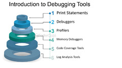 Introduction%20To%20Debugging%20Tools%20-%20FasterCapital