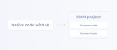 KMM vs Flutter vs React Native| IceRock App Development Company