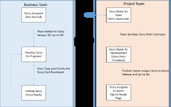 Delivering Agile Projects using Microsoft Project/Project Online ...