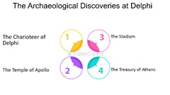 Delphi Oracle: Unveiling the Secrets of the Ancient Greek ...