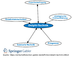 Delphi-Technik%20%E2%80%A2%20Definition%20%7C%20Gabler%20Wirtschaftslexikon