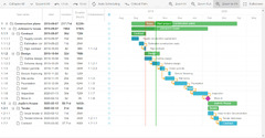 Gantt Chart (DHTMLX)