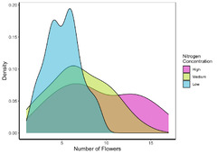 ggplot2