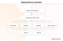 Node.js Architecture and Best Practices for Node.js Application Development