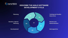 Agile Software Development - RG Infotech