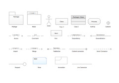 Project —Task Trees and Dependencies | ConceptDraw PROJECT ...