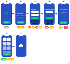 Improve the Development Process With User Flow Analysis ...