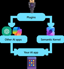 Plugins%20in%20Semantic%20Kernel%20%7C%20Microsoft%20Learn