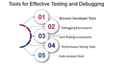 Tools for Effective Testing and Debugging