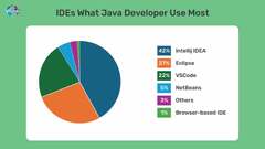 11 Best Java IDEs and Editors in 2024